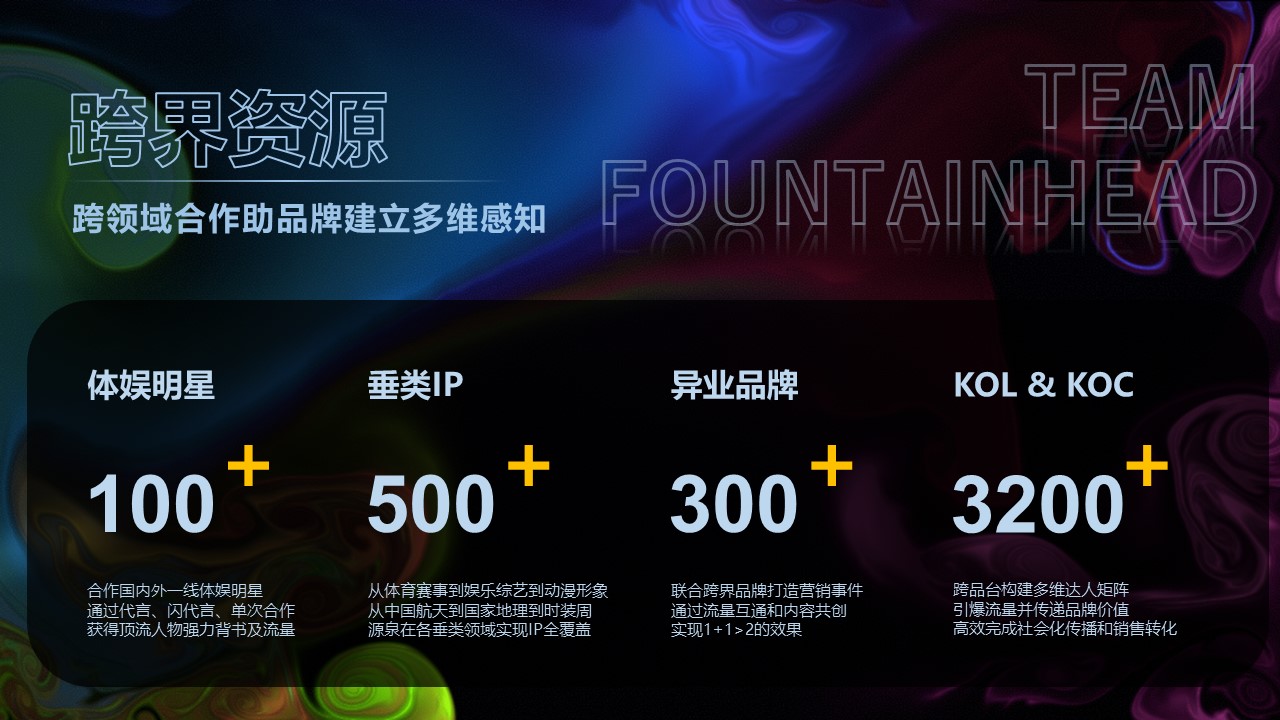 源泉之地?cái)?shù)字營(yíng)銷公司介紹4.jpg