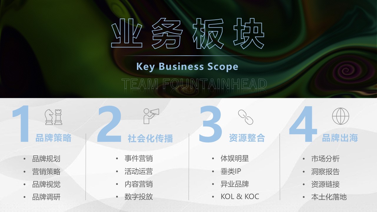 源泉之地?cái)?shù)字營(yíng)銷公司介紹2.jpg